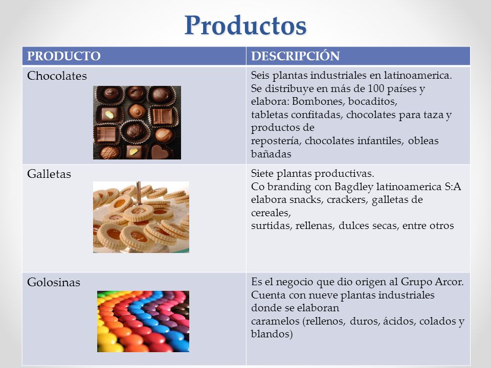 Productos PRODUCTO DESCRIPCIÓN Chocolates Galletas Golosinas
