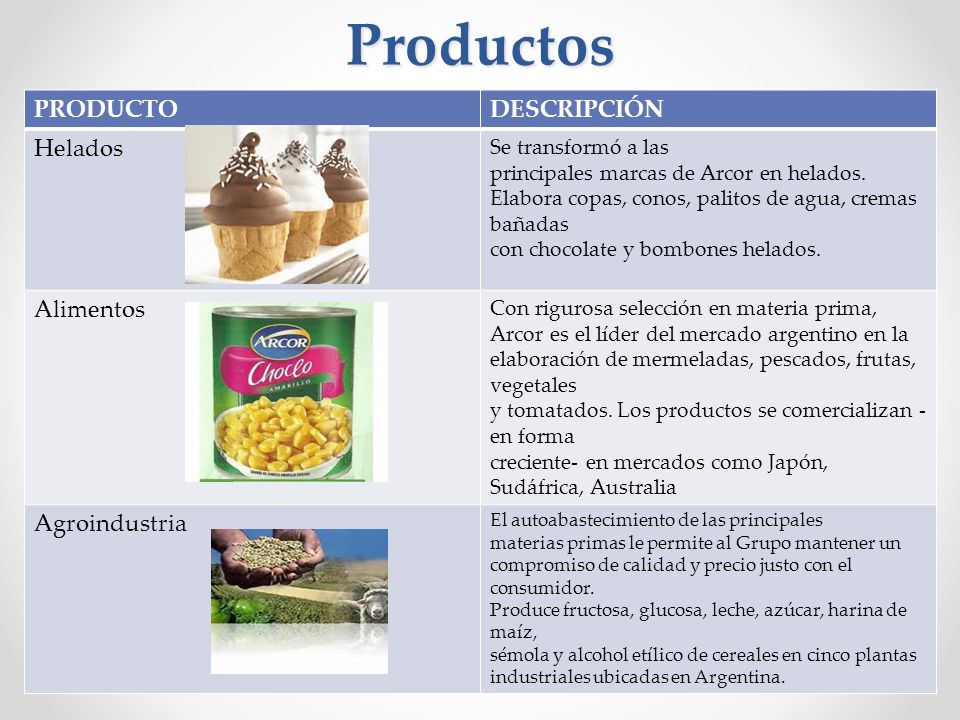 Productos PRODUCTO DESCRIPCIÓN Helados Alimentos Agroindustria