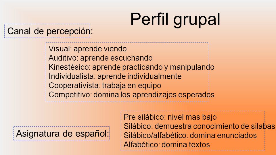 Perfil grupal Canal de percepción: Asignatura de español: