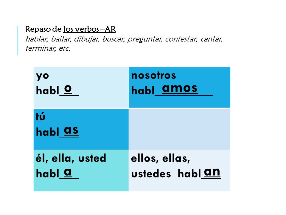 o amos as a an yo habl___ nosotros habl_________ tú habl___