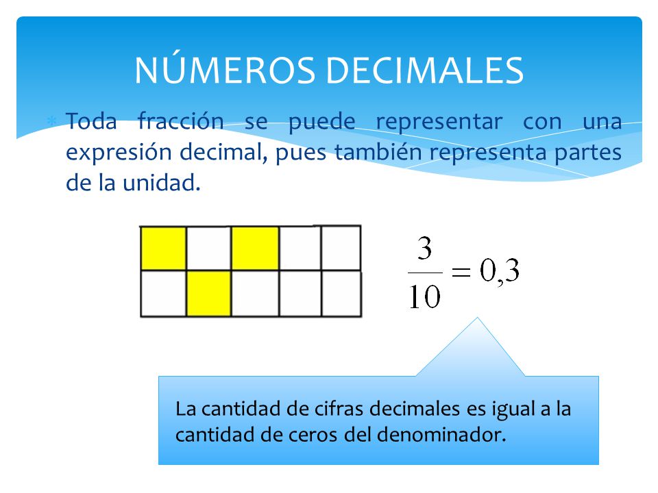 NÚMEROS DECIMALES Toda fracción se puede representar con una expresión decimal, pues también representa partes de la unidad.