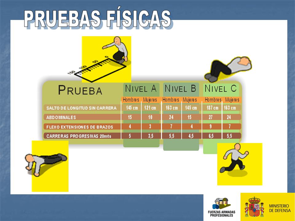 PRUEBAS FÍSICAS