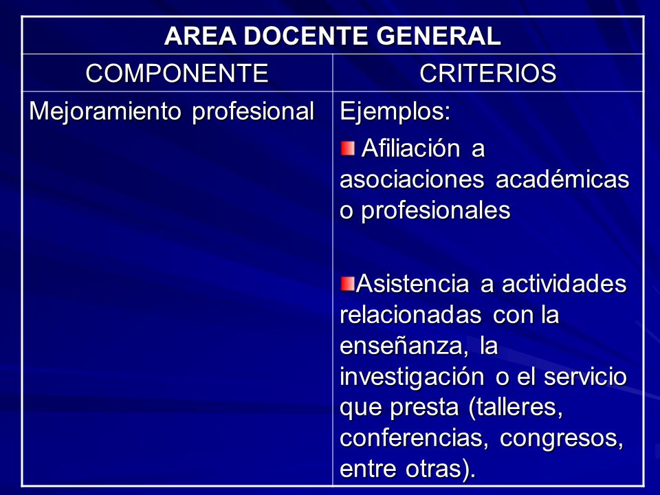 AREA DOCENTE GENERAL COMPONENTE. CRITERIOS. Mejoramiento profesional. Ejemplos: Afiliación a asociaciones académicas o profesionales.