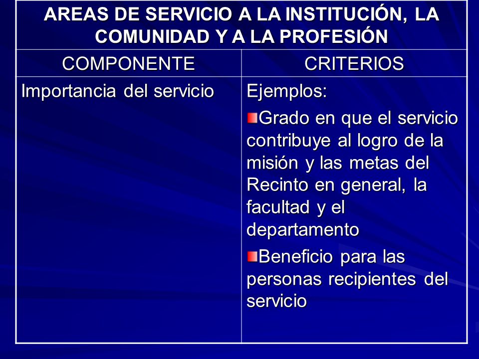 AREAS DE SERVICIO A LA INSTITUCIÓN, LA COMUNIDAD Y A LA PROFESIÓN