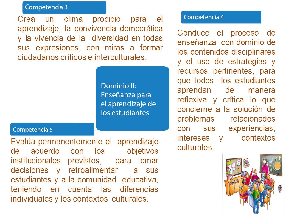 Crea un clima propicio para el aprendizaje, la convivencia democrática y la vivencia de la diversidad en todas sus expresiones, con miras a formar ciudadanos críticos e interculturales.