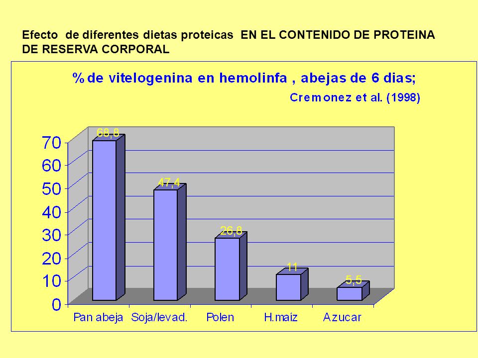 Efecto de diferentes dietas proteicas EN EL CONTENIDO DE PROTEINA DE RESERVA CORPORAL