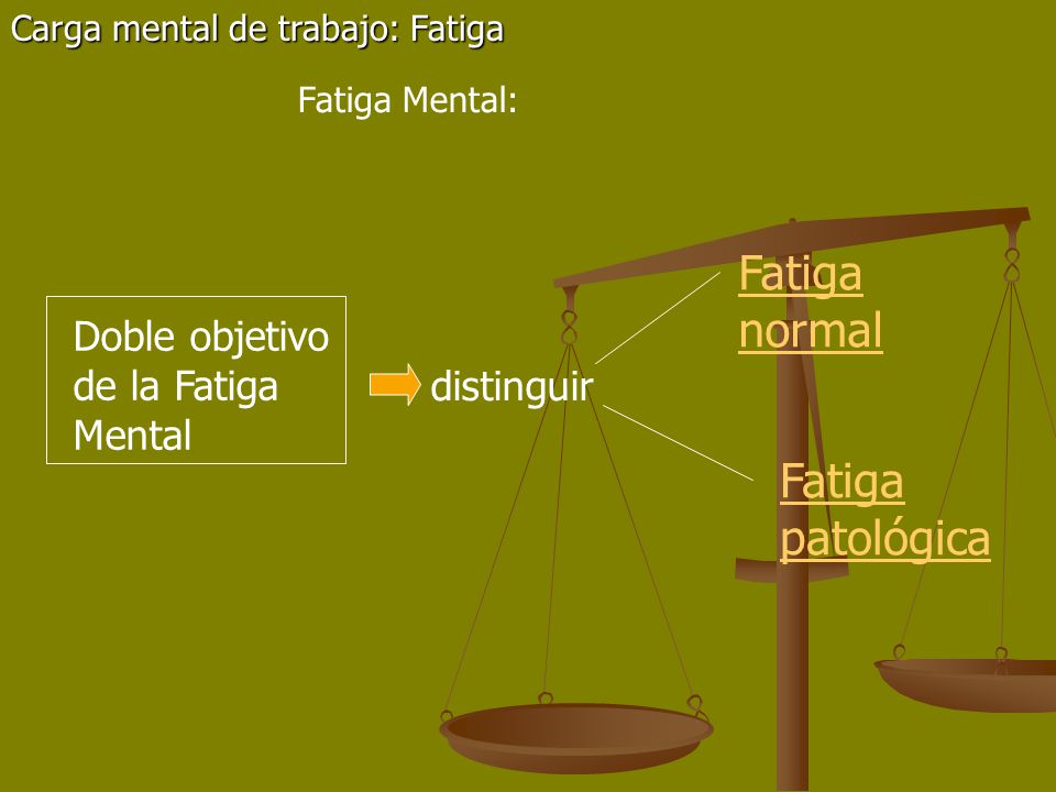 Fatiga normal Fatiga patológica Doble objetivo de la Fatiga Mental