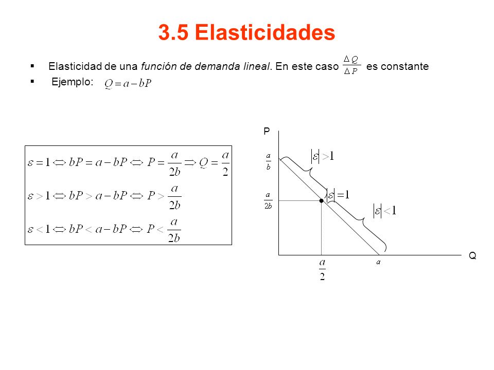 3.5 Elasticidades Elasticidad de una función de demanda lineal. En este caso es constante. Ejemplo:
