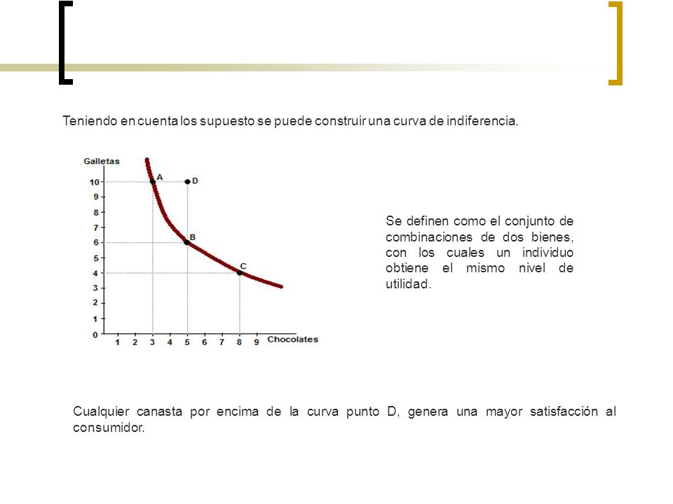 Teniendo en cuenta los supuesto se puede construir una curva de indiferencia.