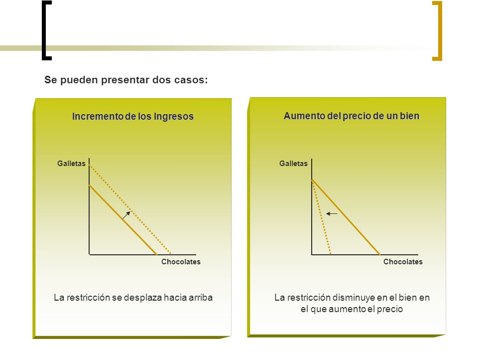 Incremento de los Ingresos Aumento del precio de un bien
