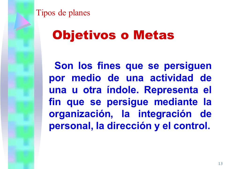 Tipos de planes Objetivos o Metas.