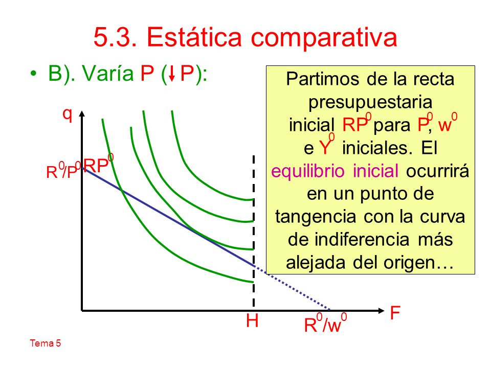 5.3. Estática comparativa B). Varía P ( P): Partimos de la recta