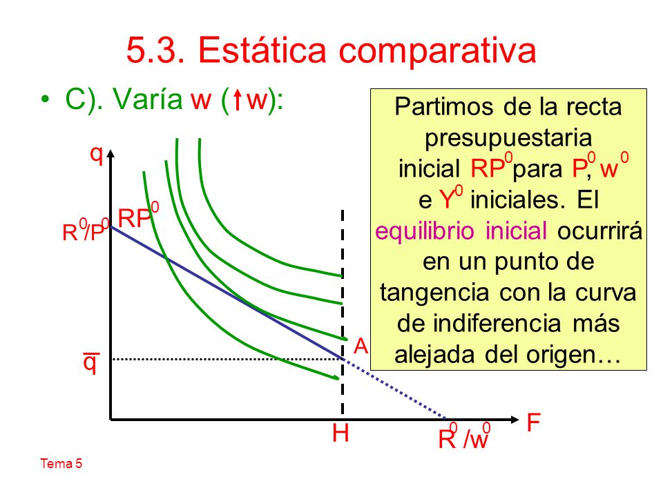 5.3. Estática comparativa C). Varía w ( w): Partimos de la recta