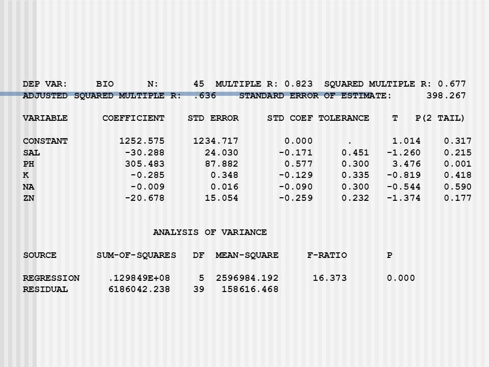 DEP VAR: BIO N: 45 MULTIPLE R: SQUARED MULTIPLE R: 0.677