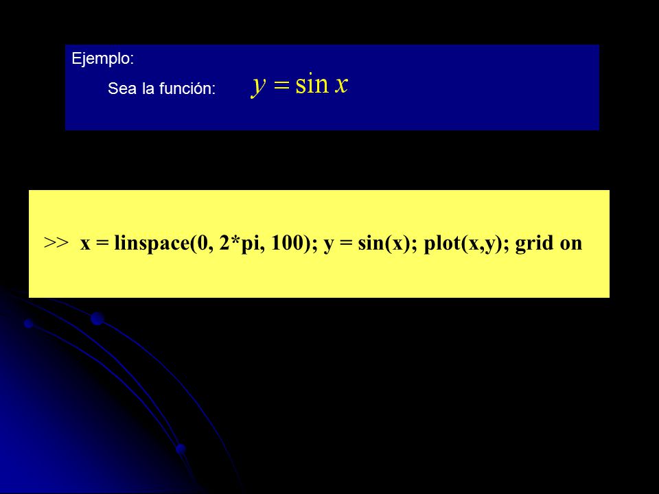 >> x = linspace(0, 2*pi, 100); y = sin(x); plot(x,y); grid on