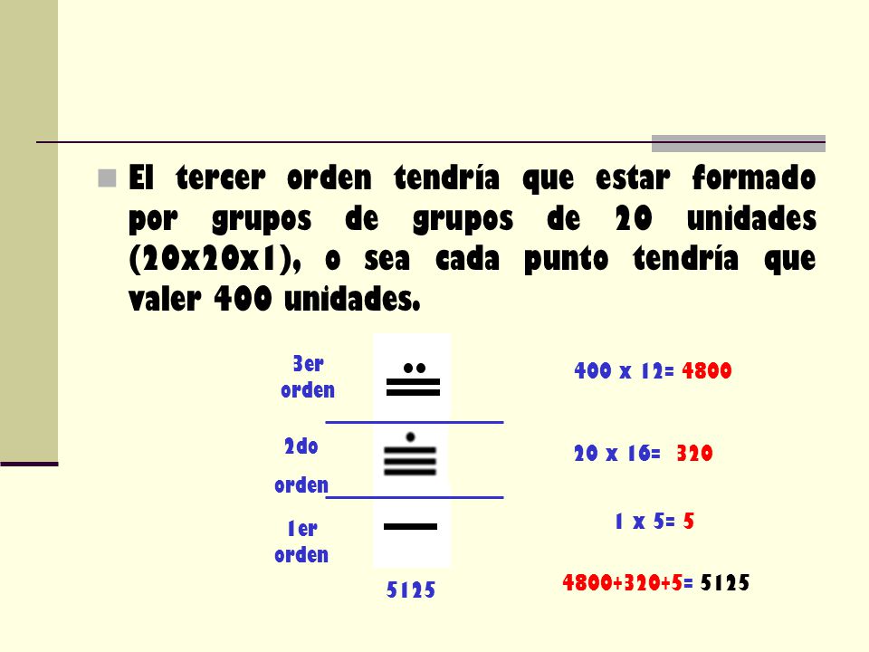 El tercer orden tendría que estar formado por grupos de grupos de 20 unidades (20x20x1), o sea cada punto tendría que valer 400 unidades.