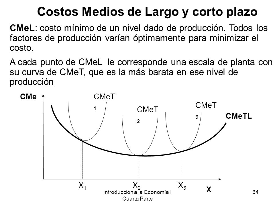 Costos Medios de Largo y corto plazo