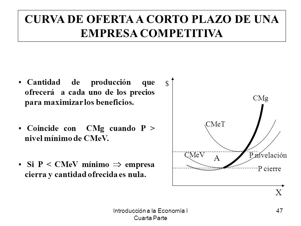 CURVA DE OFERTA A CORTO PLAZO DE UNA EMPRESA COMPETITIVA