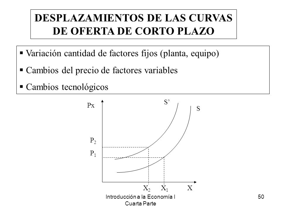DESPLAZAMIENTOS DE LAS CURVAS DE OFERTA DE CORTO PLAZO