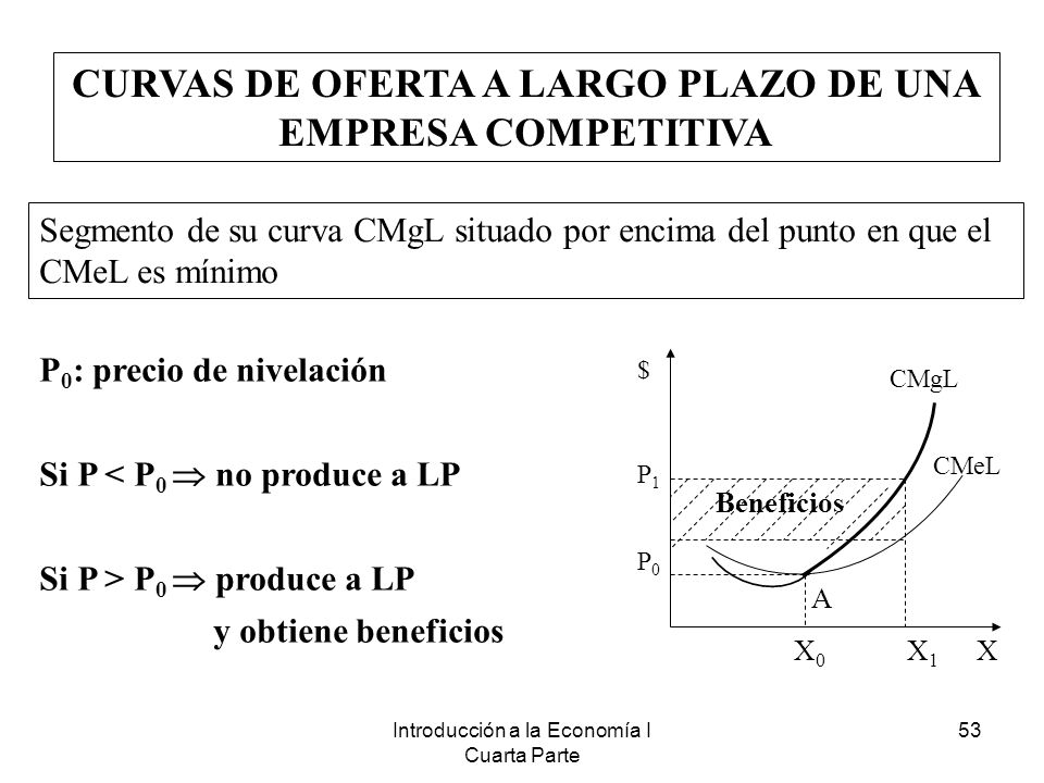 CURVAS DE OFERTA A LARGO PLAZO DE UNA EMPRESA COMPETITIVA