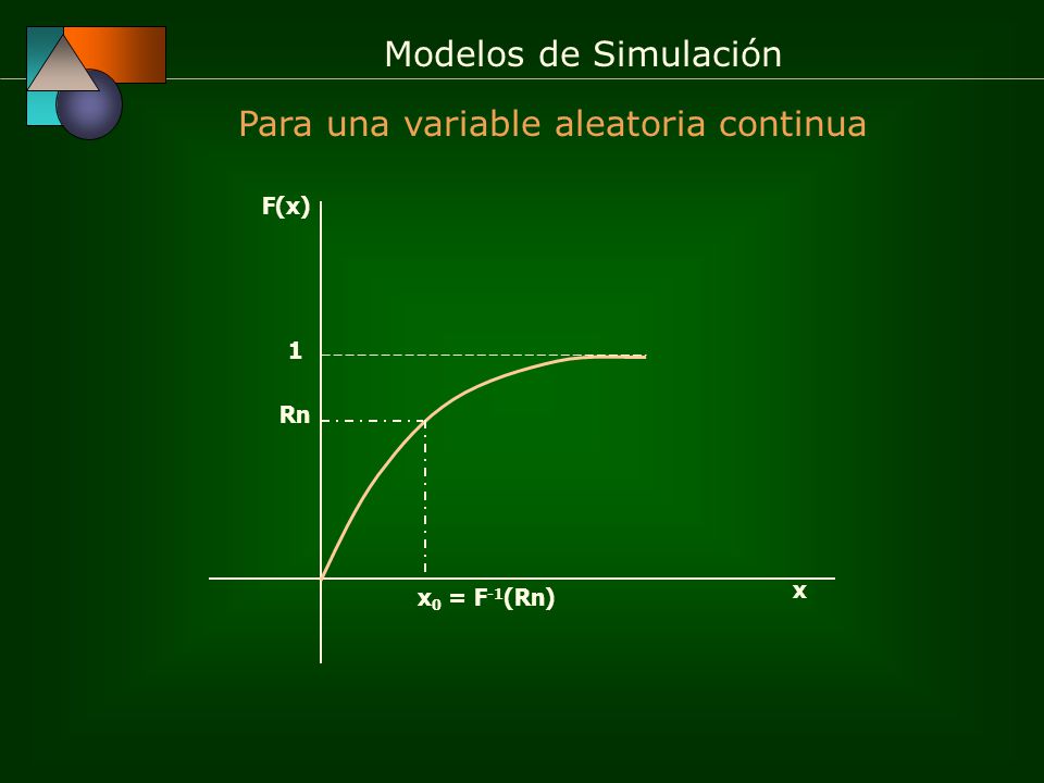 Para una variable aleatoria continua