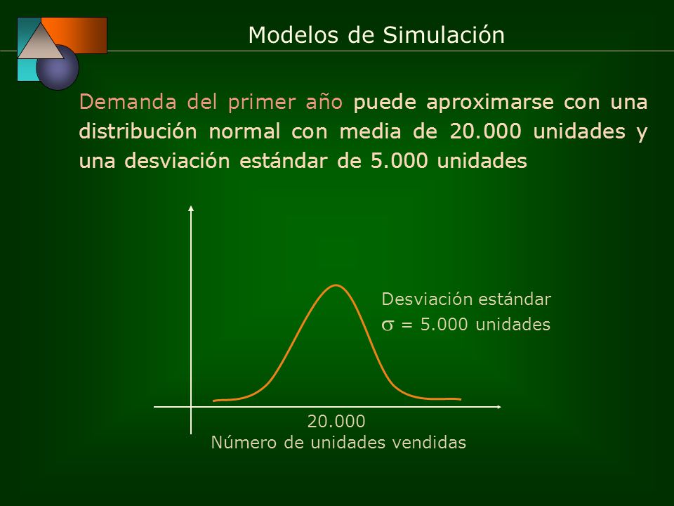 Demanda del primer año puede aproximarse con una distribución normal con media de unidades y una desviación estándar de unidades