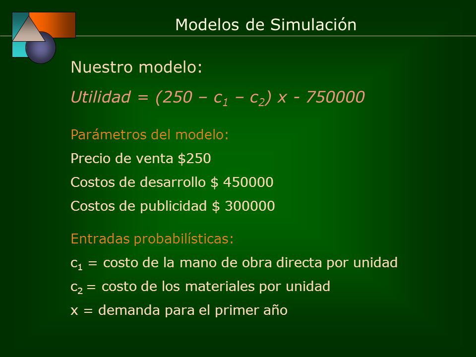 Nuestro modelo: Utilidad = (250 – c1 – c2) x