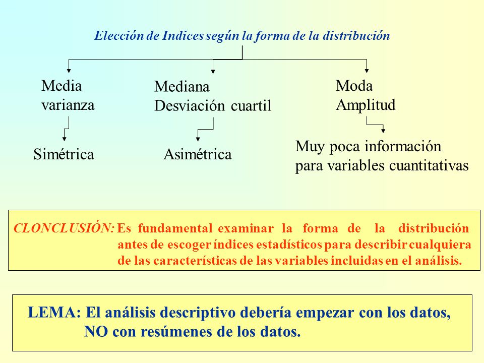 Elección de Indices según la forma de la distribución
