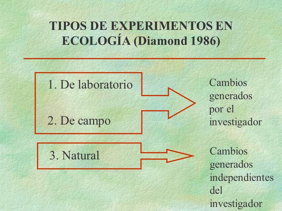 TIPOS DE EXPERIMENTOS EN ECOLOGÍA (Diamond 1986)