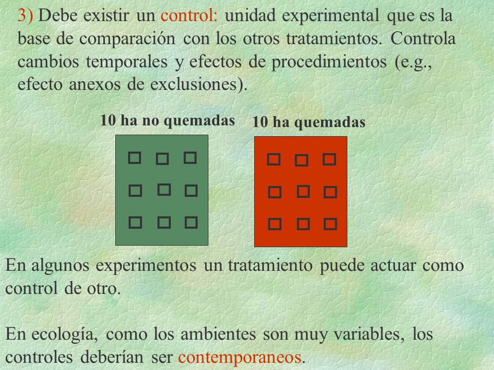 3) Debe existir un control: unidad experimental que es la base de comparación con los otros tratamientos. Controla cambios temporales y efectos de procedimientos (e.g., efecto anexos de exclusiones).