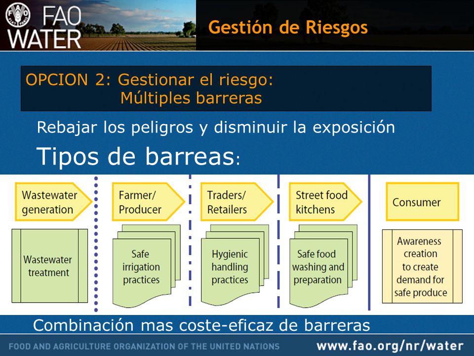 Tipos de barreas: Gestión de Riesgos OPCION 2: Gestionar el riesgo: