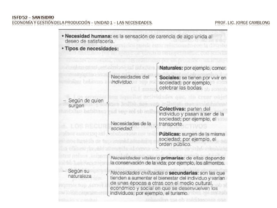 ISFD 52 – San Isidro Economía y Gestión dela Producción – Unidad 1 – LAS NECESIDADES.