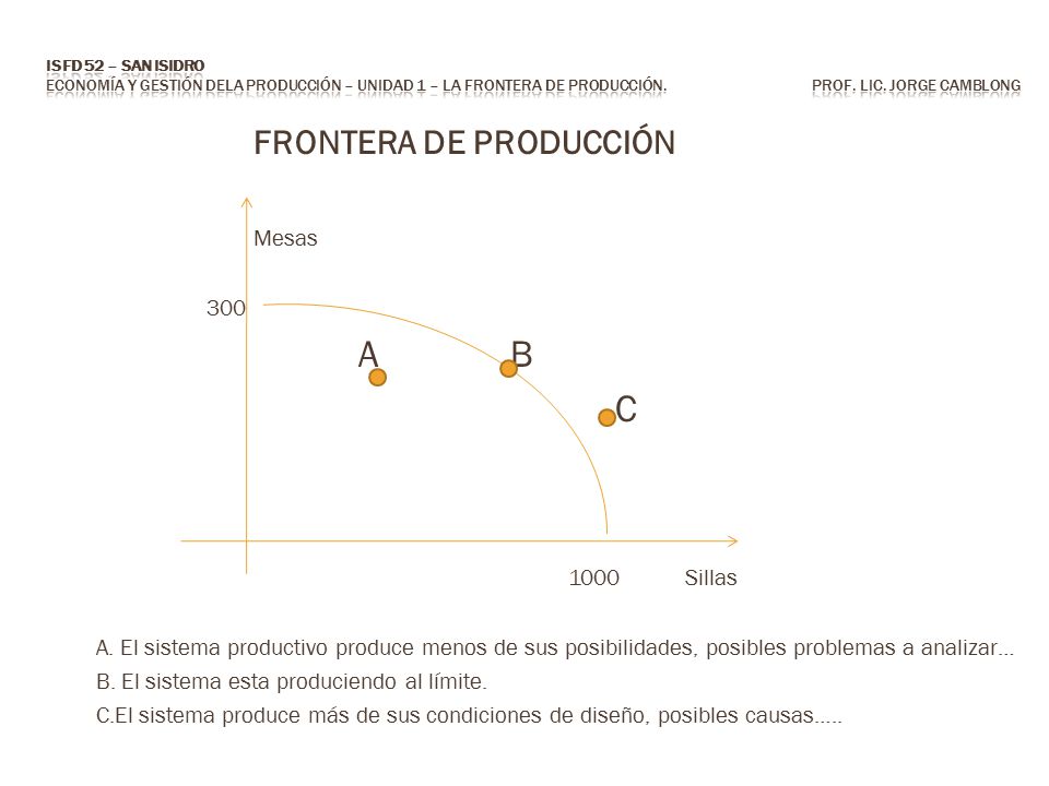 Mesas A B C 1000 Sillas FRONTERA DE PRODUCCIÓN 300
