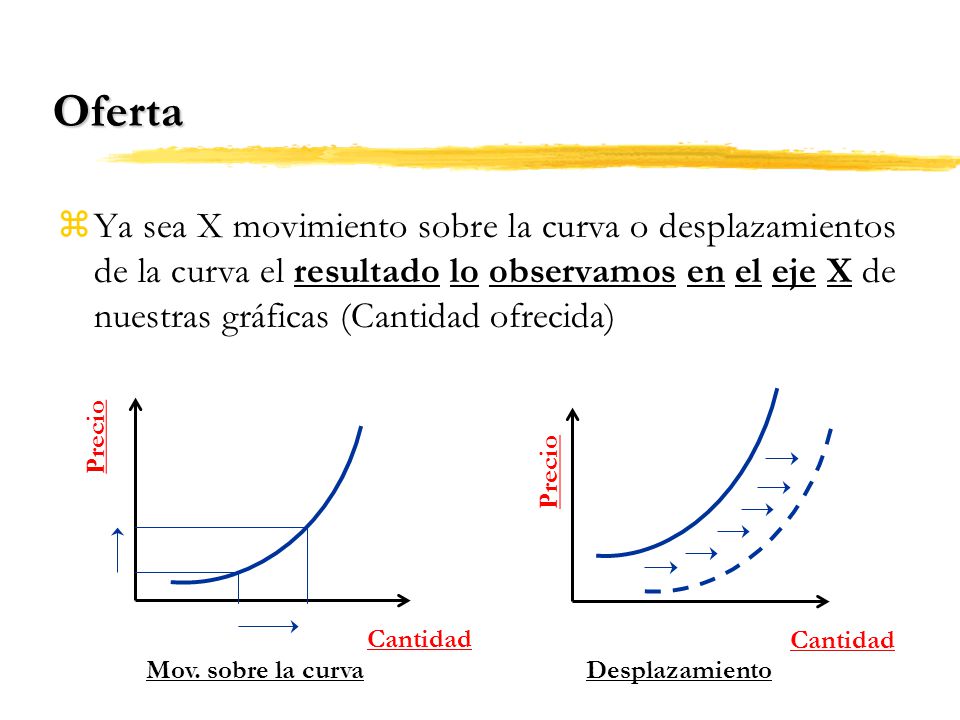 Oferta