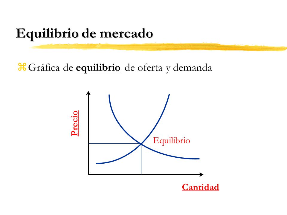 Equilibrio de mercado Gráfica de equilibrio de oferta y demanda Precio