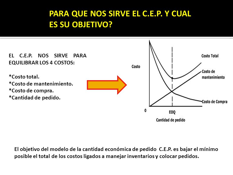 PARA QUE NOS SIRVE EL C.E.P. Y CUAL ES SU OBJETIVO