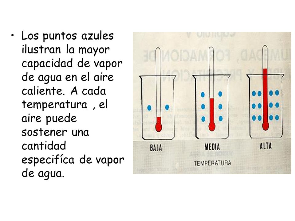 Los puntos azules ilustran la mayor capacidad de vapor de agua en el aire caliente.