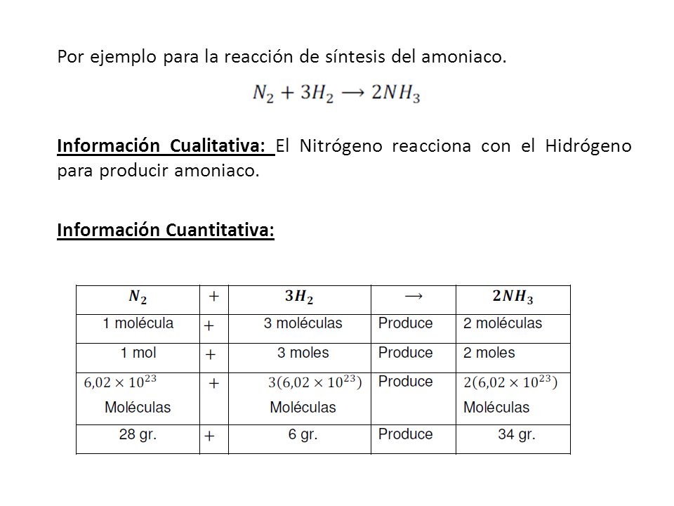 Por ejemplo para la reacción de síntesis del amoniaco.