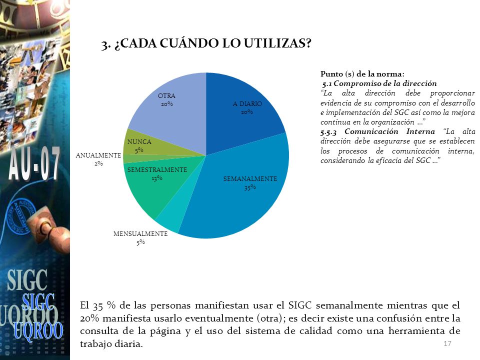 SIGC UQROO. AU-07. Punto (s) de la norma: 5.1 Compromiso de la dirección.
