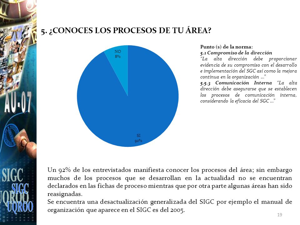 SIGC UQROO. AU-07. Punto (s) de la norma: 5.1 Compromiso de la dirección.