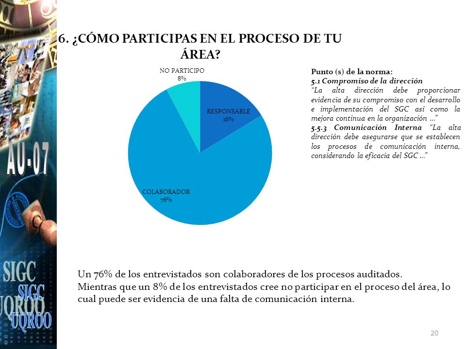 SIGC UQROO. AU-07. Punto (s) de la norma: 5.1 Compromiso de la dirección.