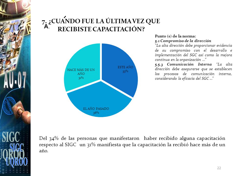 SIGC UQROO. AU-07. A. Punto (s) de la norma: 5.1 Compromiso de la dirección.