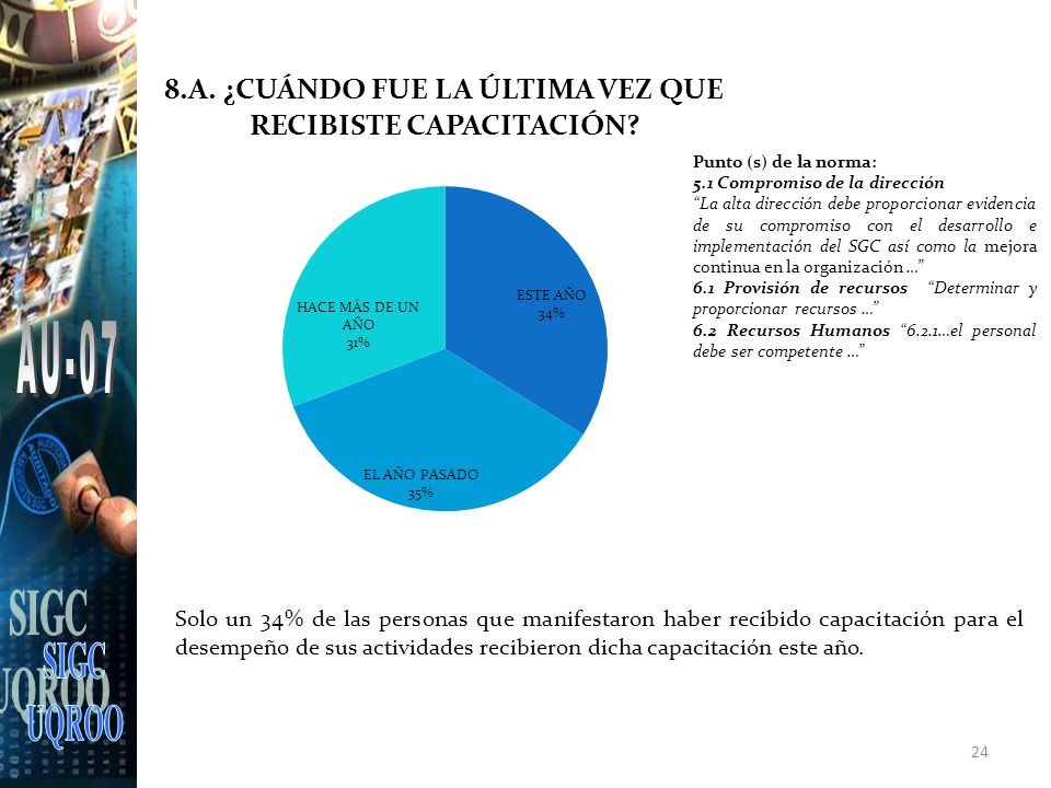 SIGC UQROO. AU-07. Punto (s) de la norma: 5.1 Compromiso de la dirección.