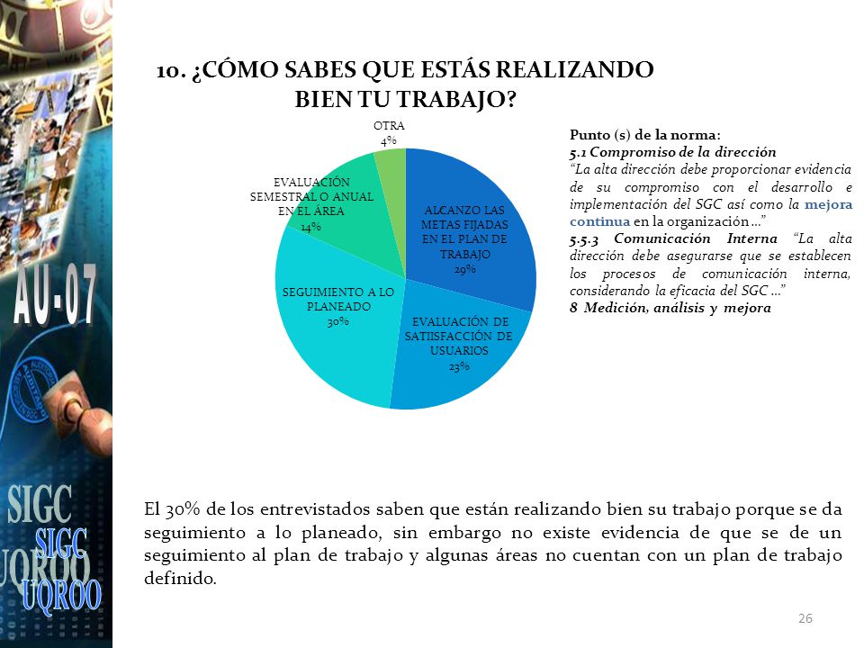 SIGC UQROO. AU-07. Punto (s) de la norma: 5.1 Compromiso de la dirección.