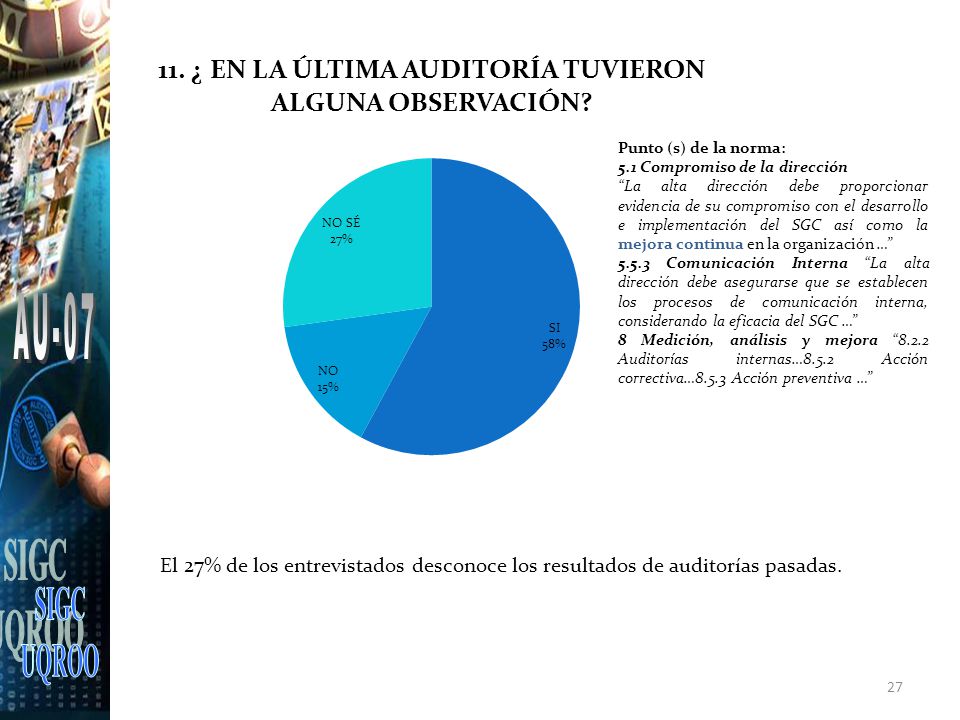SIGC UQROO. AU-07. Punto (s) de la norma: 5.1 Compromiso de la dirección.