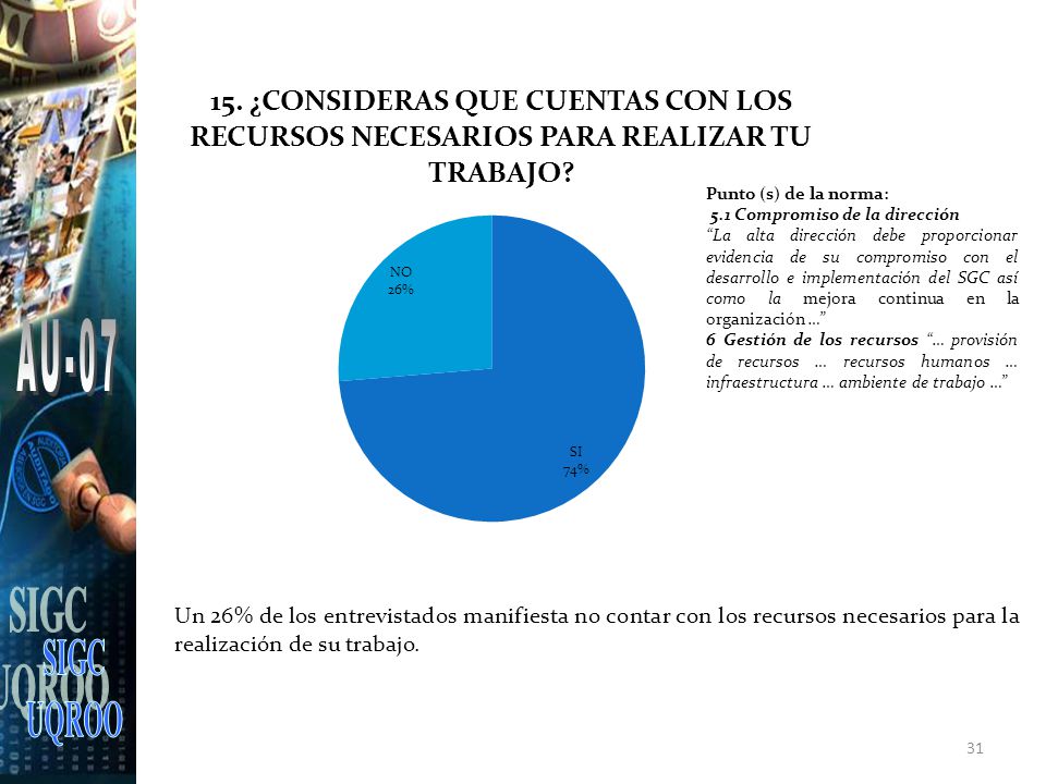SIGC UQROO. AU-07. Punto (s) de la norma: 5.1 Compromiso de la dirección.