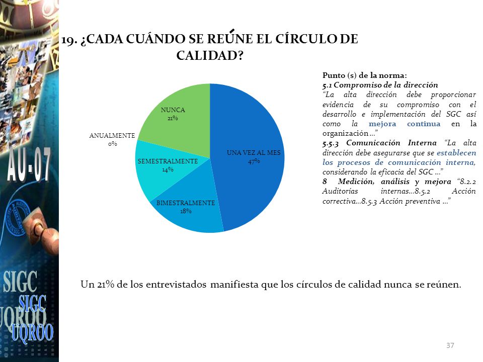 SIGC UQROO. AU-07. Punto (s) de la norma: 5.1 Compromiso de la dirección.