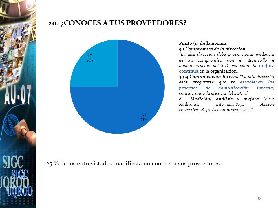 SIGC UQROO. AU-07. Punto (s) de la norma: 5.1 Compromiso de la dirección.