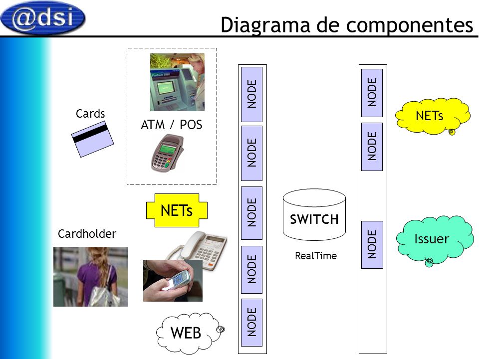 Diagrama de componentes