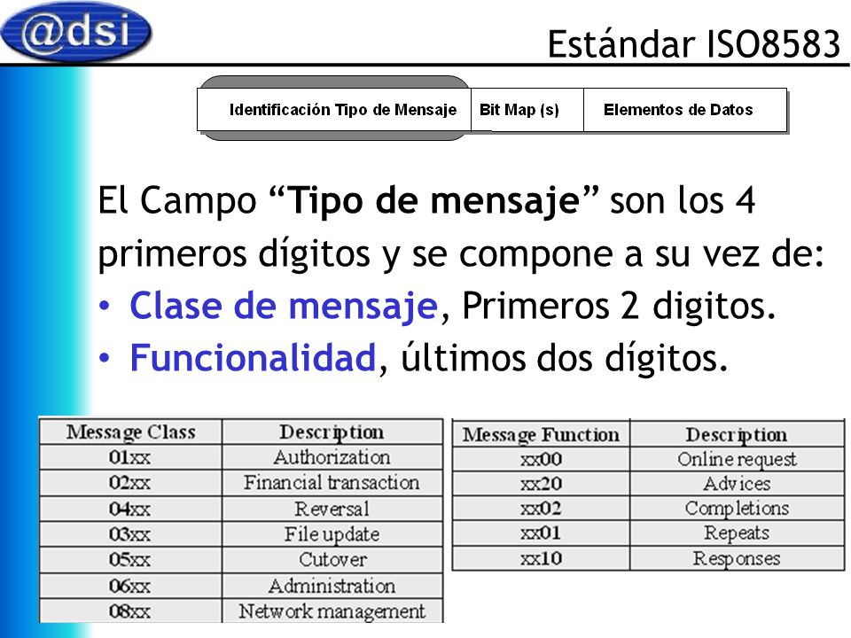 Estándar ISO8583 El Campo Tipo de mensaje son los 4. primeros dígitos y se compone a su vez de: Clase de mensaje, Primeros 2 digitos.